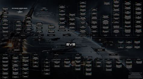 Slots De Equipamento De Eve Online
