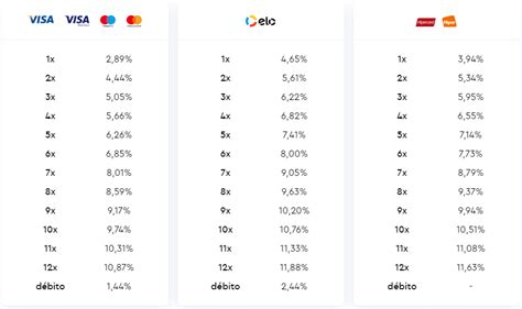 Slots De Pagamento De Taxa De