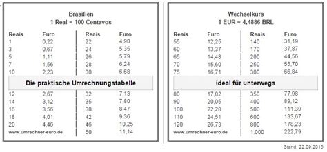 Sloty Em Euros Rechner