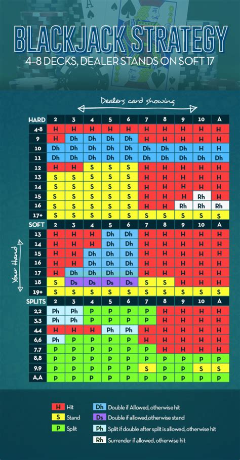 Snoqualmie Casino Blackjack Regras