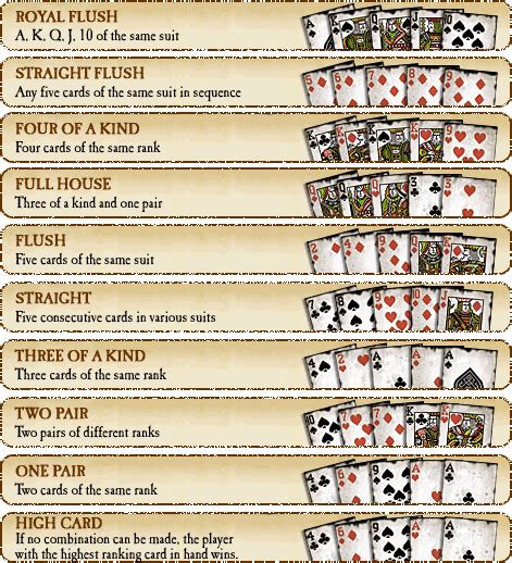 Sob A Arma De Poker Wiki