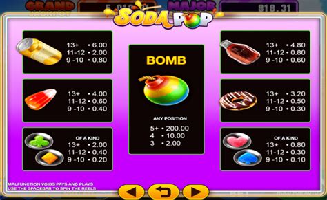 Soda Pop Slot Gratis