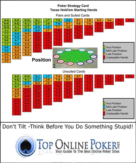 Solta Estrategia De Poker