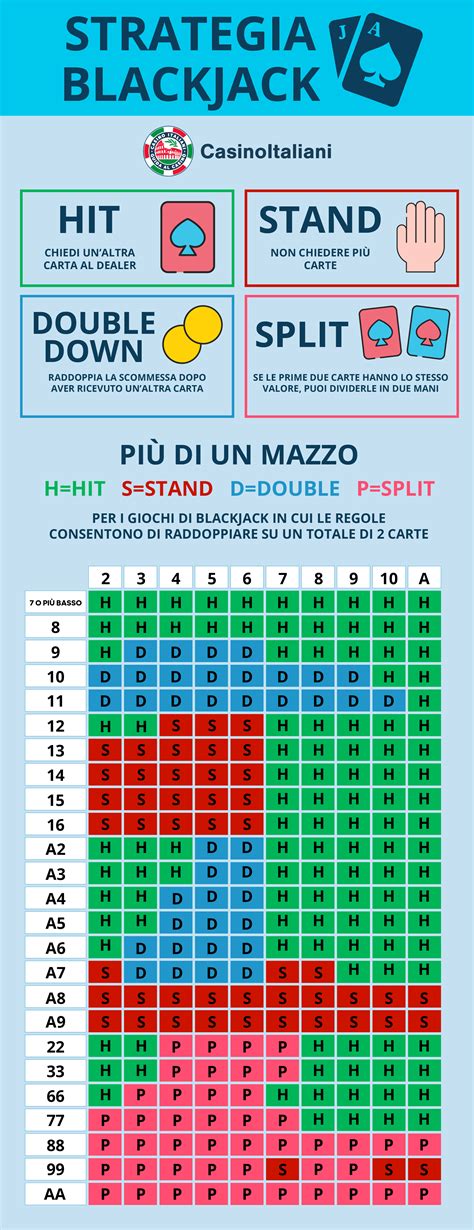 Strategia Por Vincere Al Blackjack