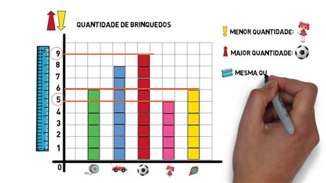 T Slot Grafico De Tabela