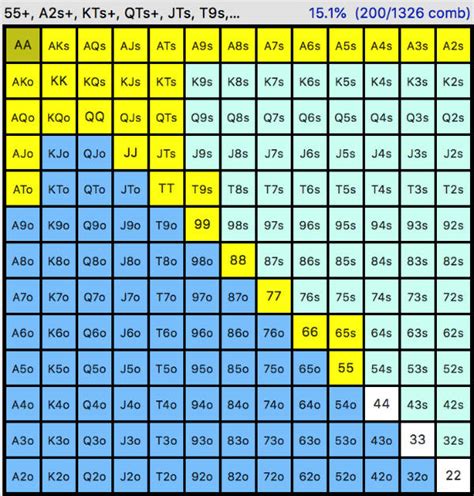 Tabela Final Do Torneio De Poker Estrategia