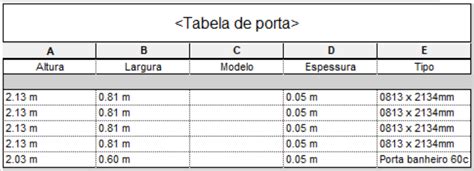 Tabela Serra De Esquadria De Fenda De Corredores