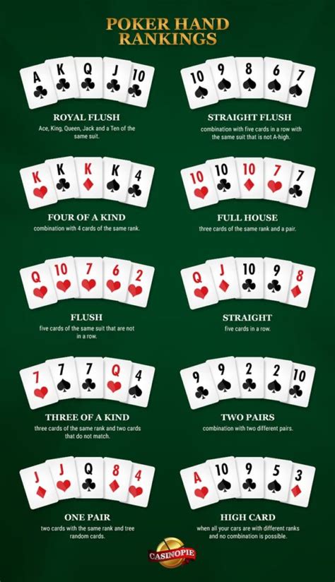 Taxas De Maos De Poker