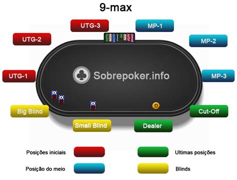 Termos De Poker De Estacao De Chamada