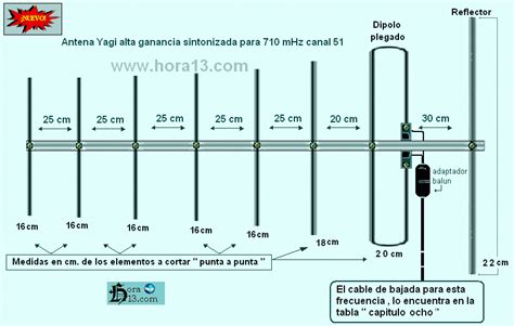 Terreno Plano Slot De Antena