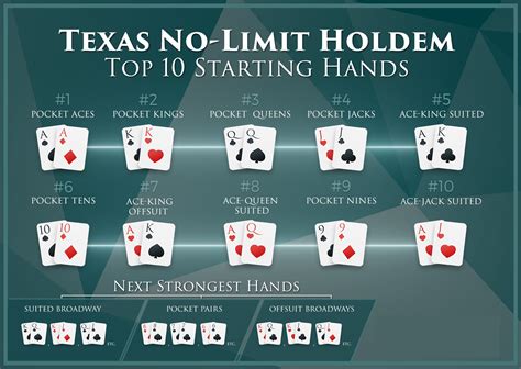 Texas Holdem Ensino