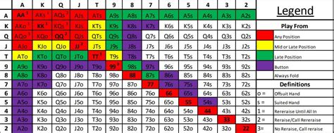 Texas Holdem Flop Probabilidades