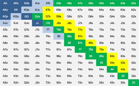 Texas Holdem Graficos