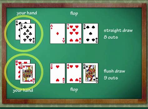 Texas Holdem Nut Flush Draw