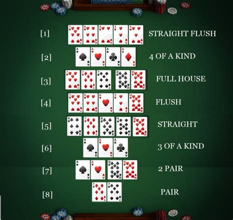 Texas Holdem Poker Como Jugar