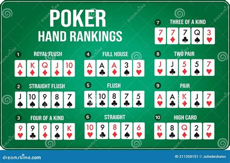 Texas Holdem Poker Definicao