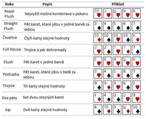Texas Holdem Poker Hodnoty Karet