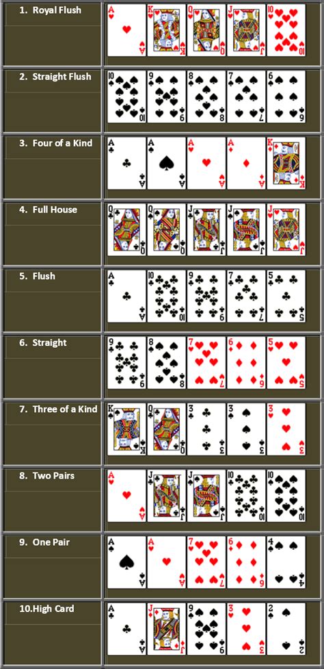 Texas Holdem Poker Kombinacijas