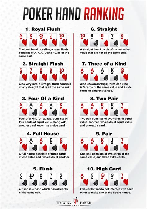 Texas Holdem Poker Manual