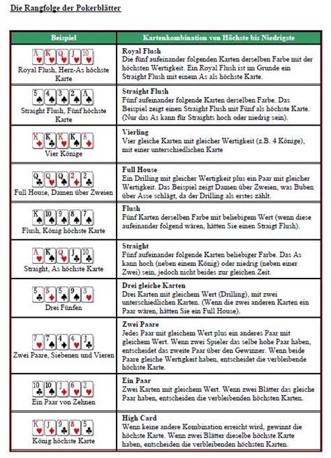 Texas Holdem Poker Regeln Ausdrucken