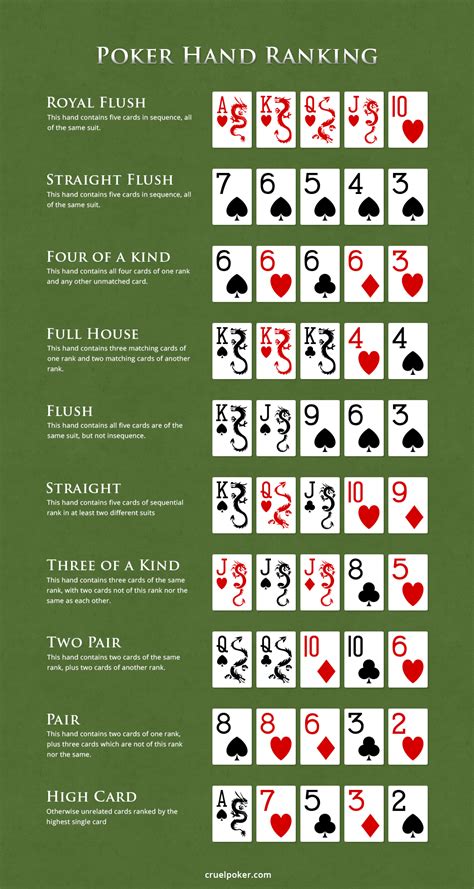 Texas Holdem Regeln Kartenwerte