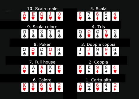 Texas Holdem Scala Punteggi