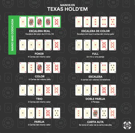 Texas Holdem Sentidos