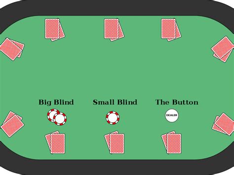 Texas Holdem Small Blind Estrategia