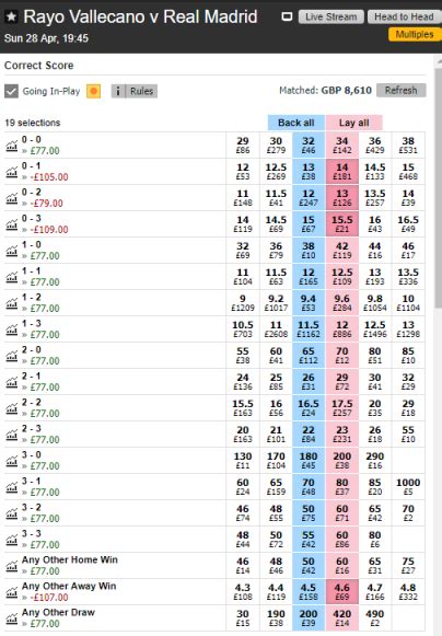 The Big Score Betfair