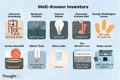 The Four Inventions Betsson