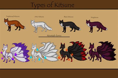 The Power Of Kitsune Blaze