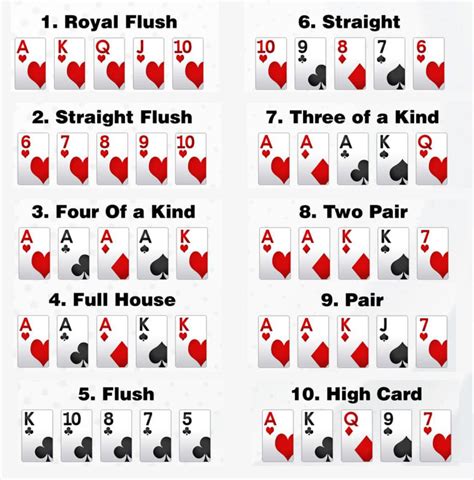 Todos Os Combos De Poker