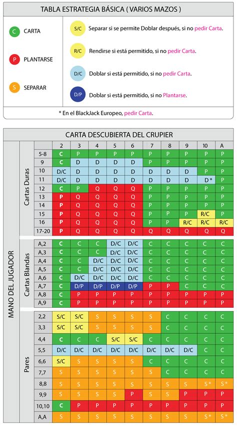 Toque De Ouro Blackjack Contagem De Velocidade