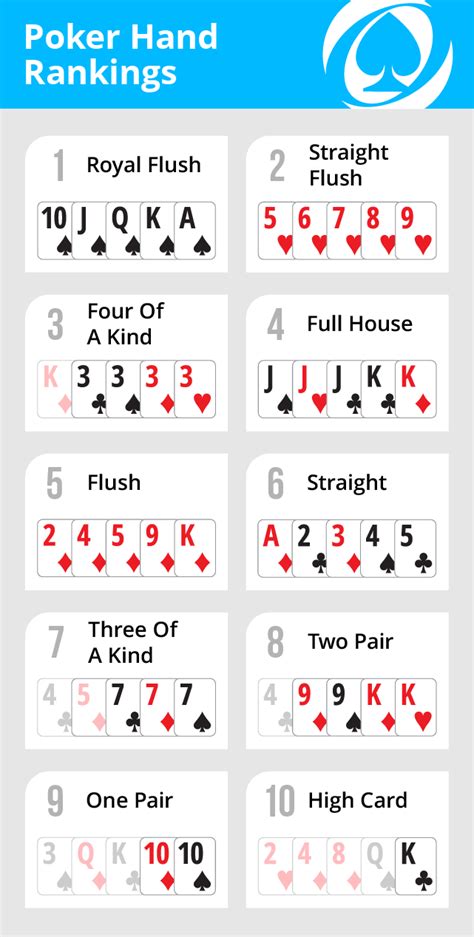 Triplo 8 De Revisao De Poker