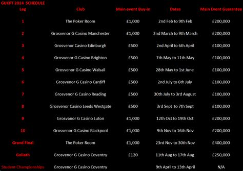 Uk Poker Tour Datas