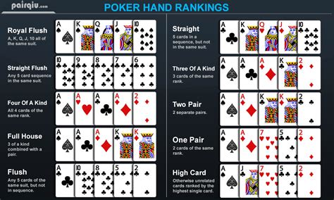 Urutan Kartu Dalam De Poker Texas