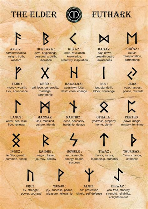 Viking Runes Betsul