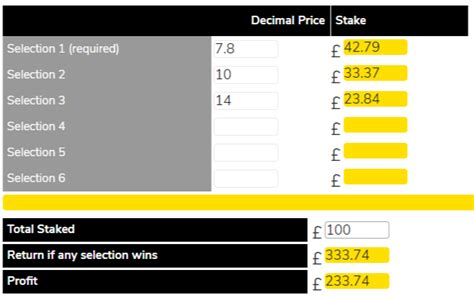 Weight Of The Gun Betfair