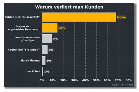 Wie Oft Kommt Die Nulo Beim Roleta