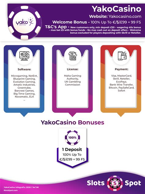 Yako Codigos De Bonus De Casino