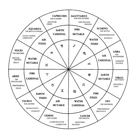 Zodiac Wheel Betsul